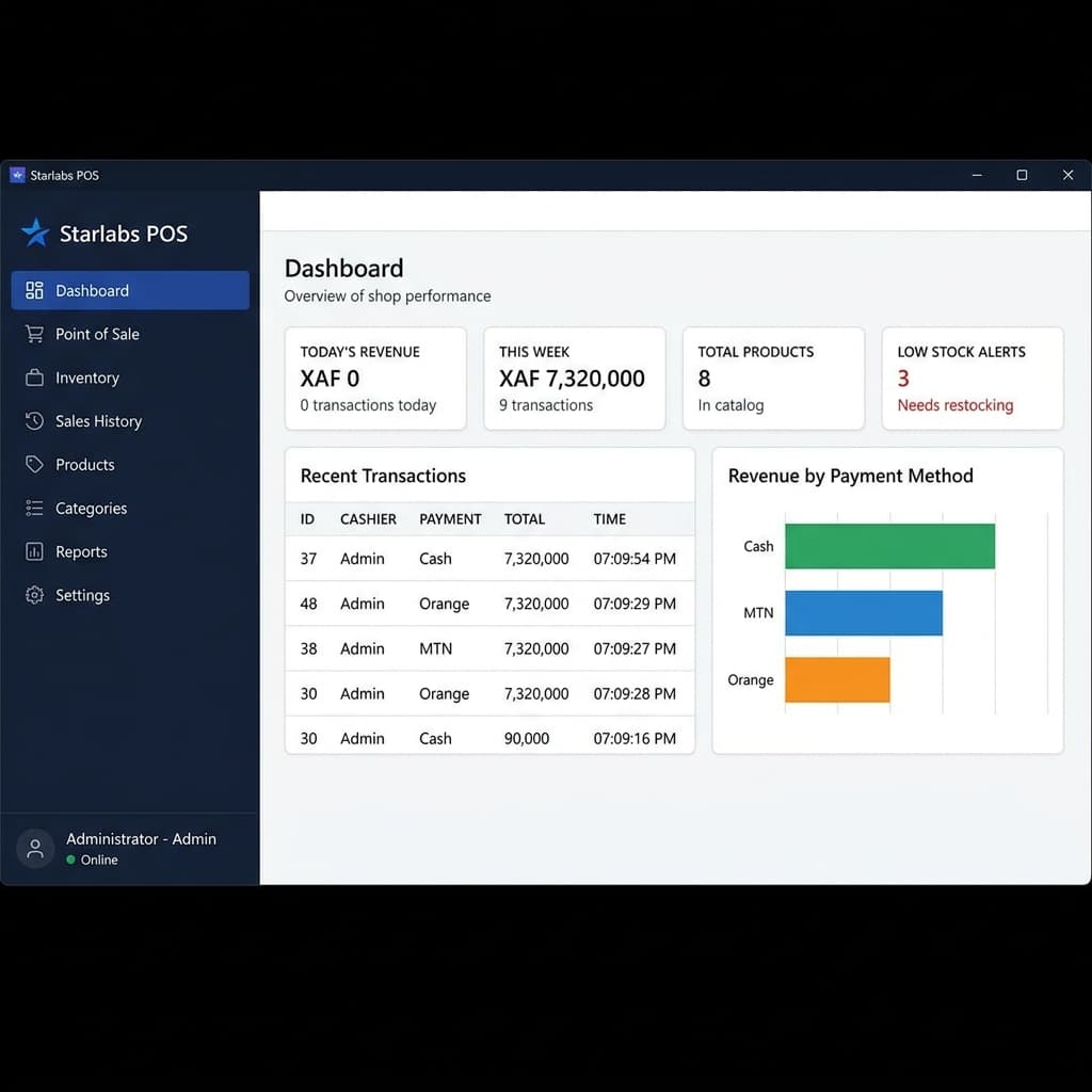 Dashboard